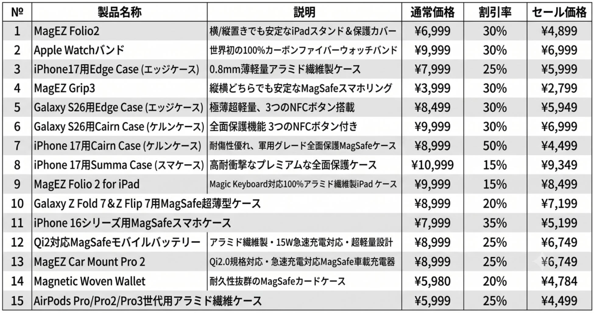 Sale Products List