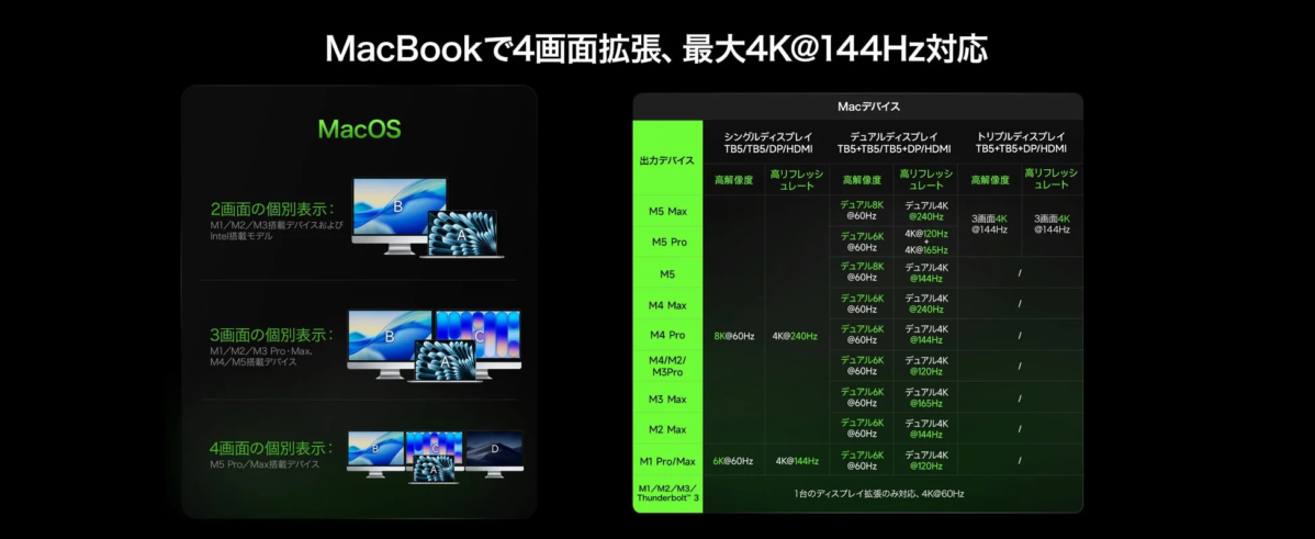 MacBook multi-display information