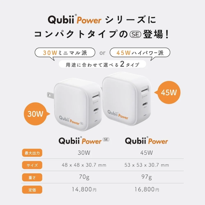 Qubii Power Series Comparison