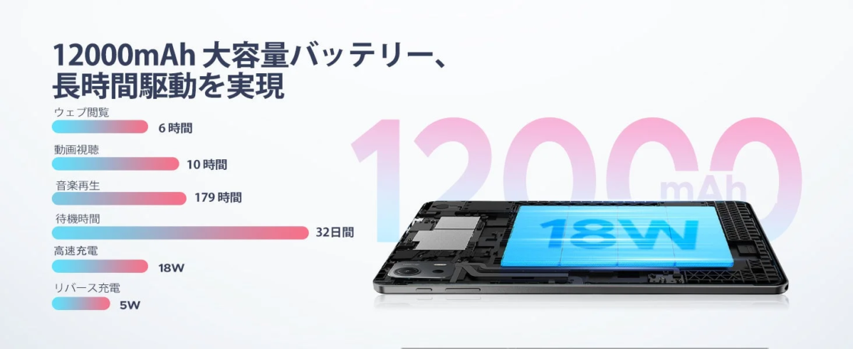 12000mAh Large Capacity Battery details