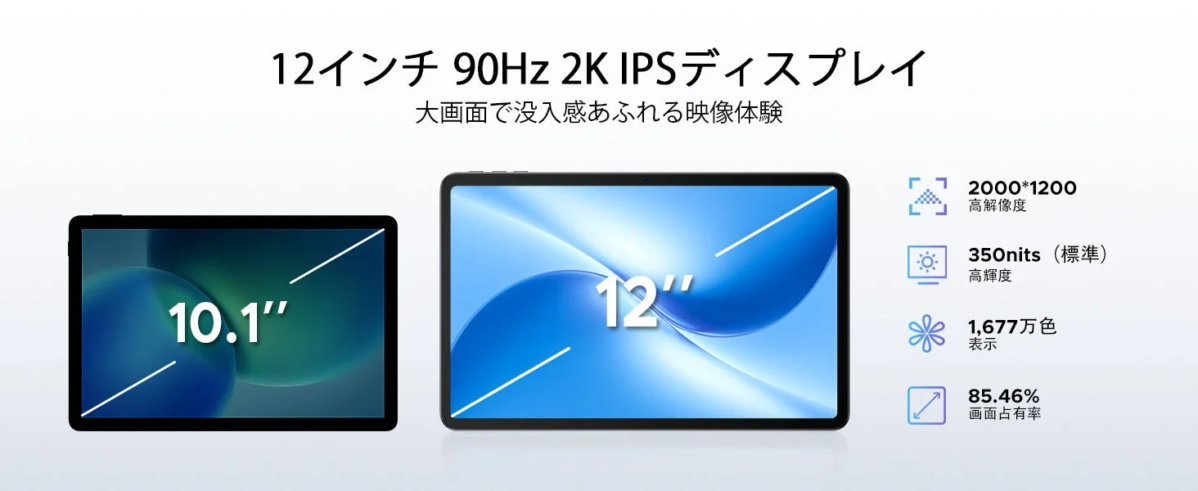 12-inch Display Features