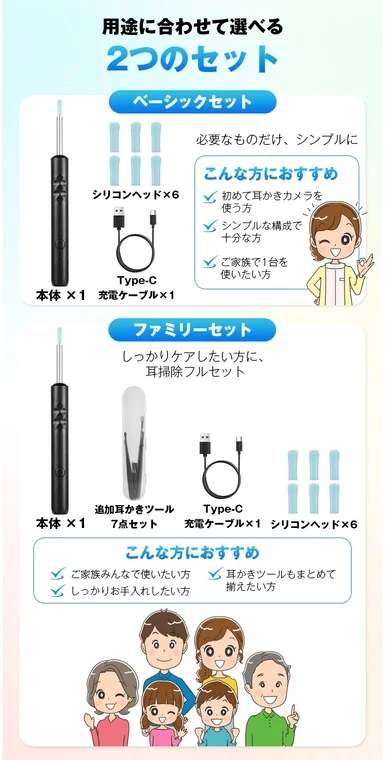 Basic and Family Sets