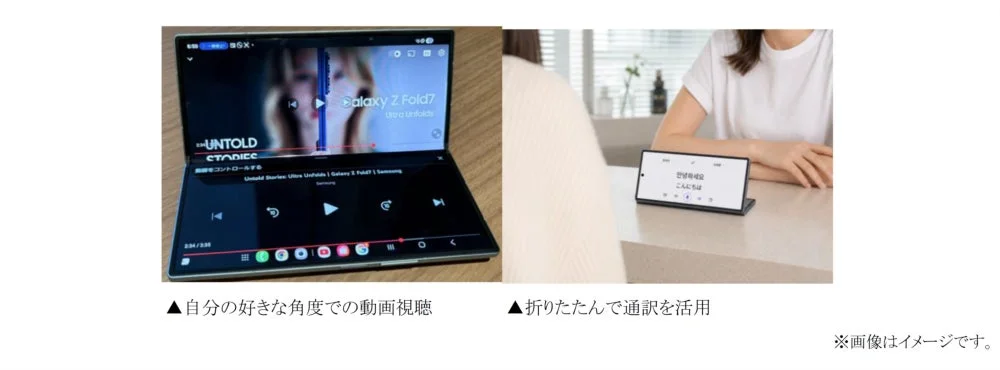 Flexible angle viewing and translation