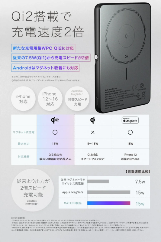 Qi2 Wireless Charging Details