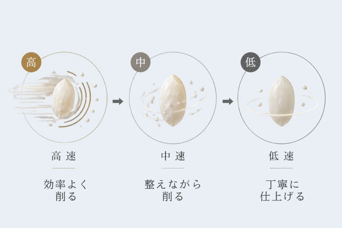Diagram of Three-Stage Milling process