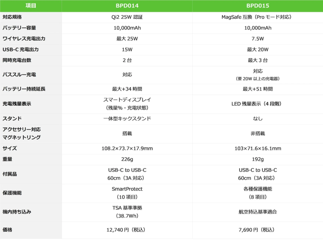 Product Comparison Table