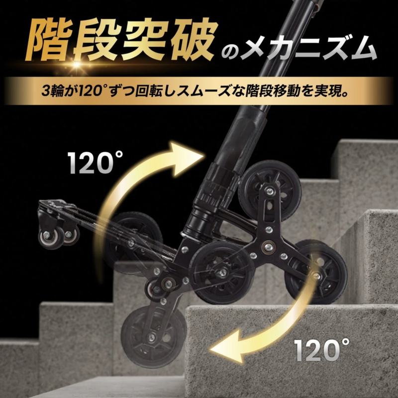 Diagram showing the 3-wheel rotation mechanism