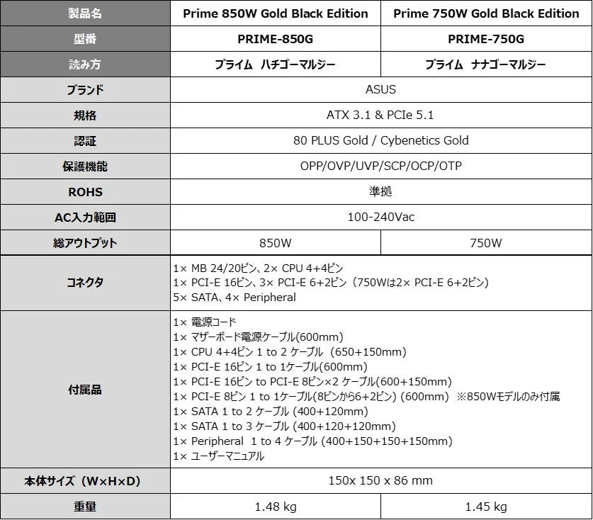 ASUS Prime Gold Series Specifications