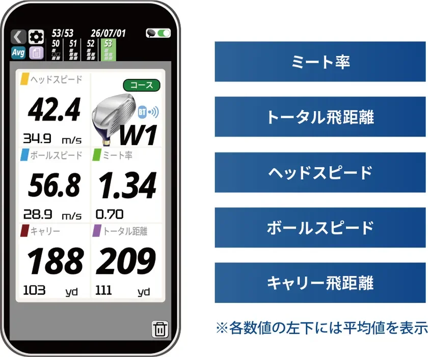 Swing Measurement Mode