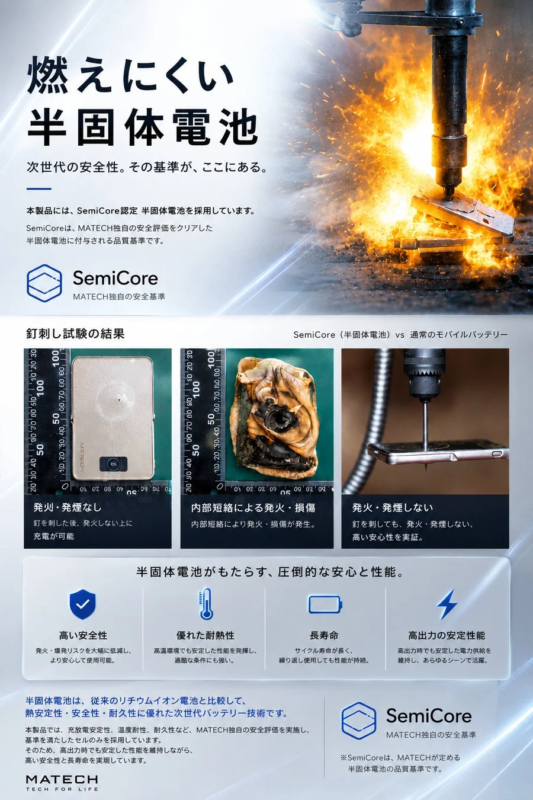 SemiCore™ Semi-Solid State Battery Safety