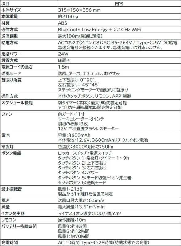Smart Circulator 2 Pro Specifications