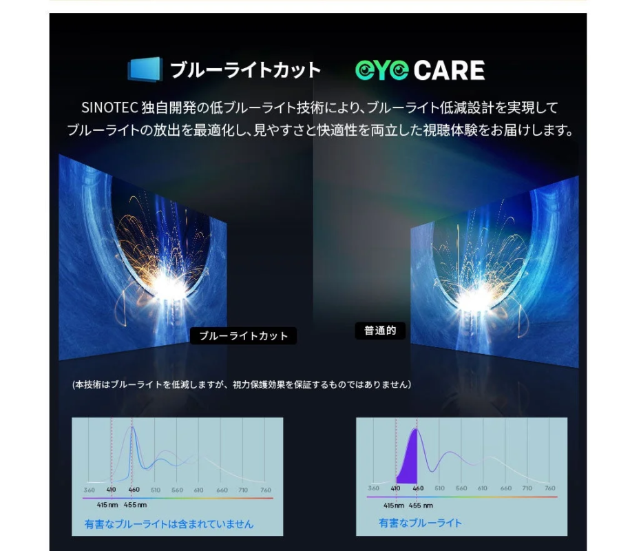 Blue Light Cut Technology
