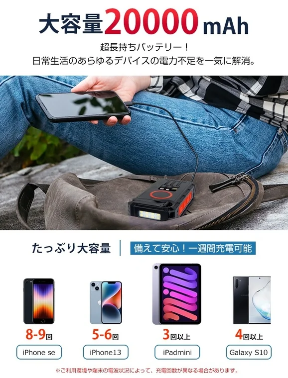 Large Capacity 20000mAh