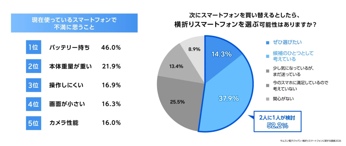 Current smartphone dissatisfaction and purchase intent