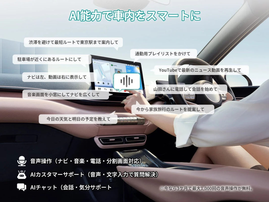 Smart car system with AI voice control for navigation, music, calls, weather, route search, AI customer support.