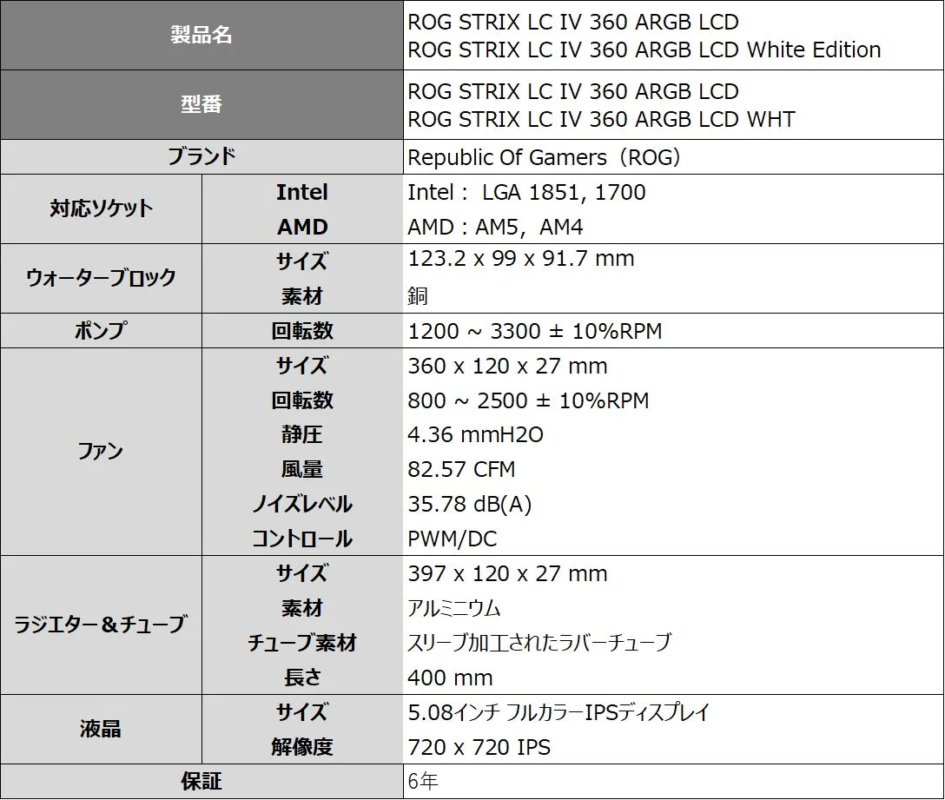 Product Specification Table
