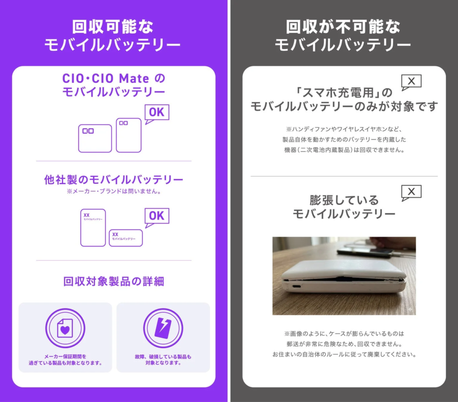 Eligible and Ineligible Mobile Batteries for Collection