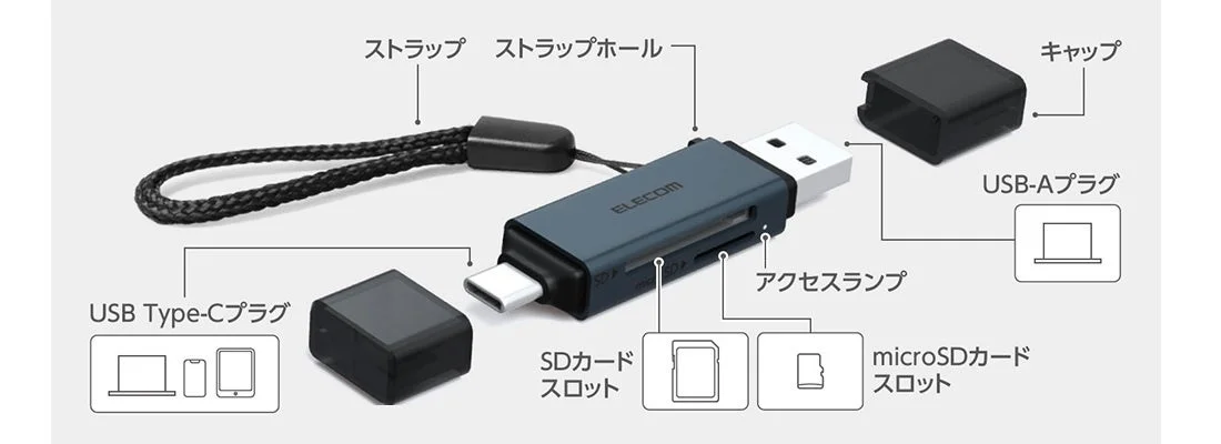 Labeled Diagram of Reader