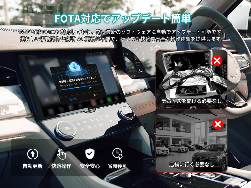 P3 Pro's FOTA automatic update feature for car systems, emphasizing convenience and safety.