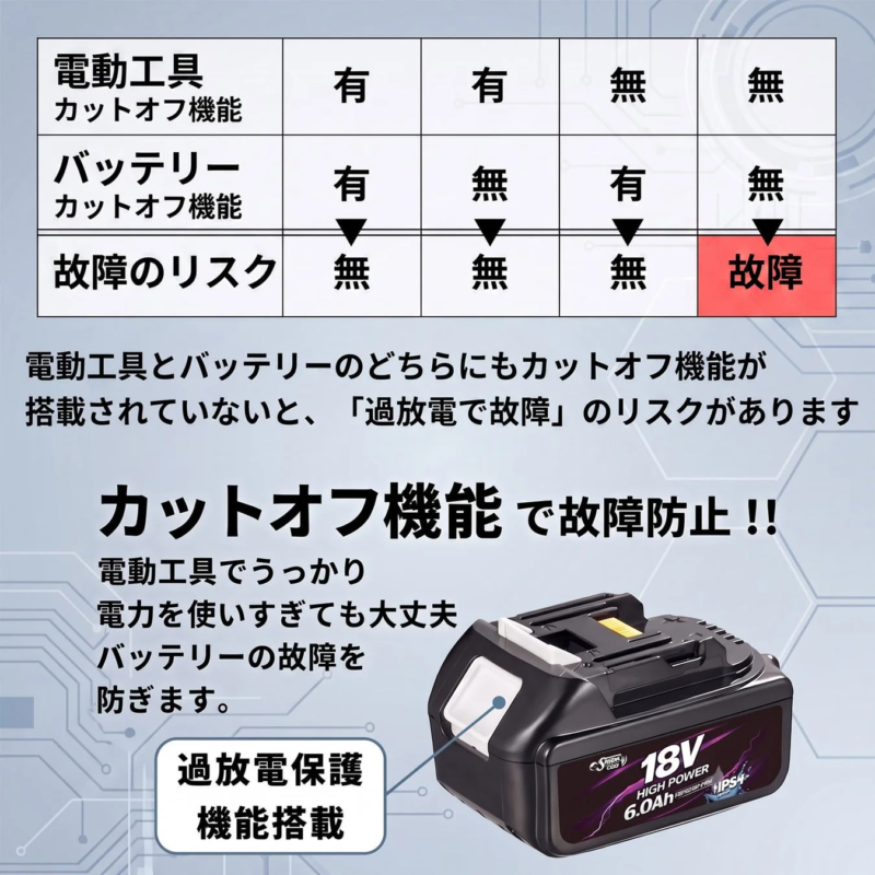 Cut-off Function for Battery Protection