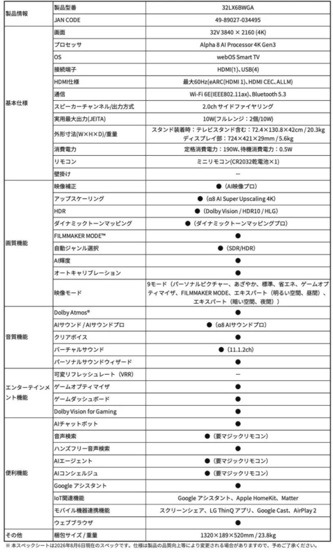 Detailed Product Specifications