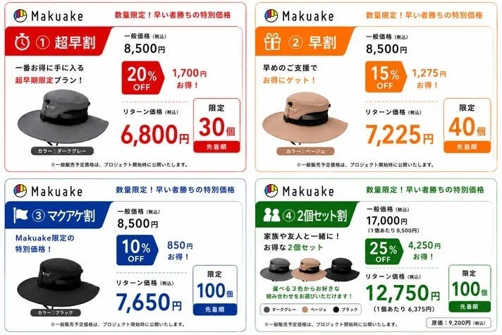 Makuake discount tiers