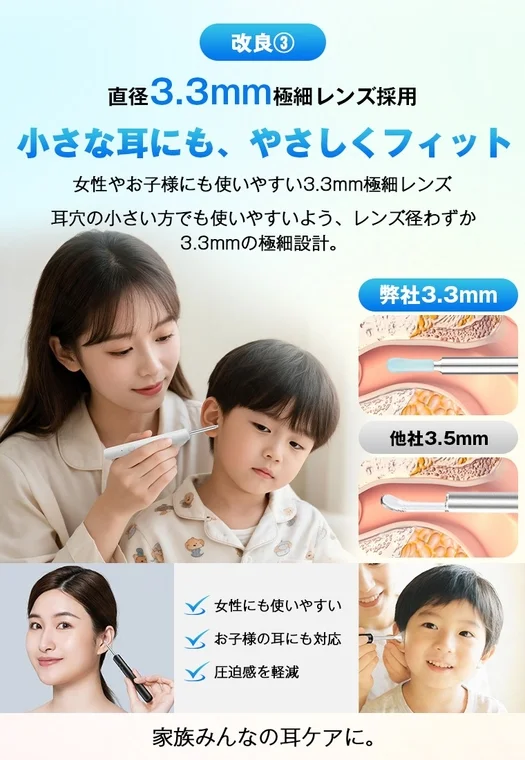 3.3mm Ultra-Thin Lens