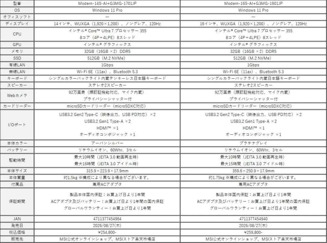 MSI Modern S Series Specifications