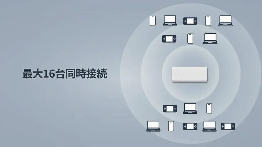 Max 16 devices simultaneous connection