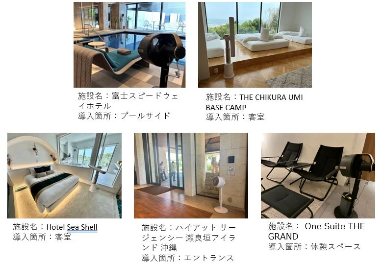 Installation in hotels and accommodation facilities
