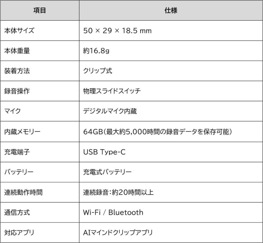 Product Specifications Table
