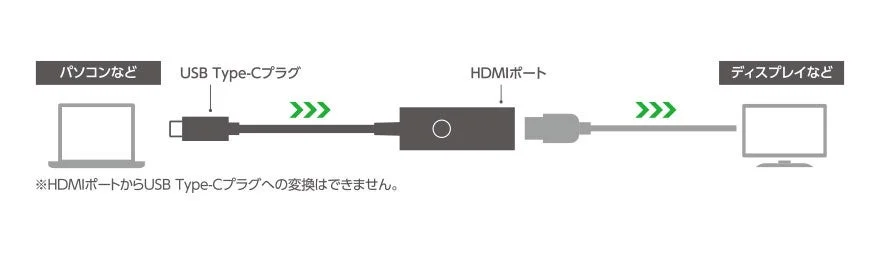 Connection diagram for the adapter