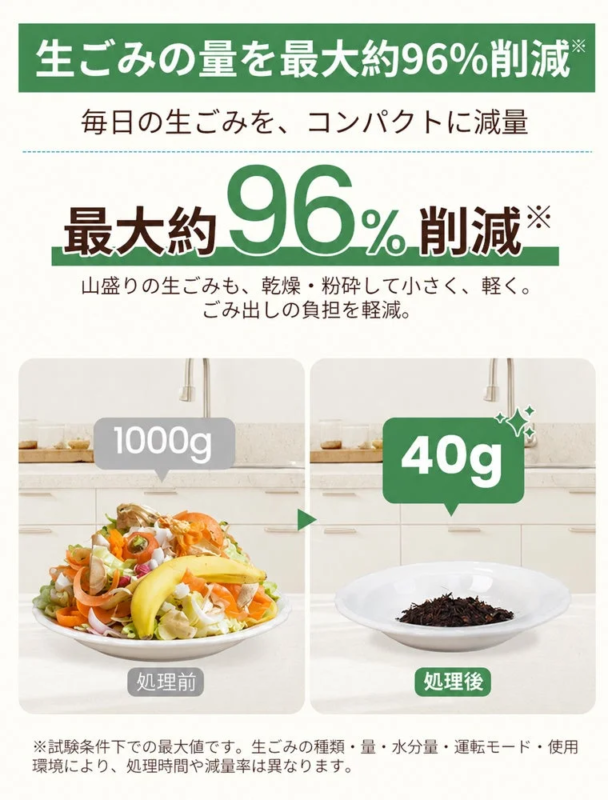 Food Waste Volume Reduction Before and After