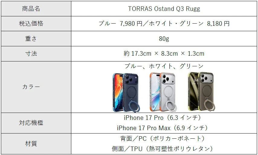 Ostand Q3 Rugg Product Specifications