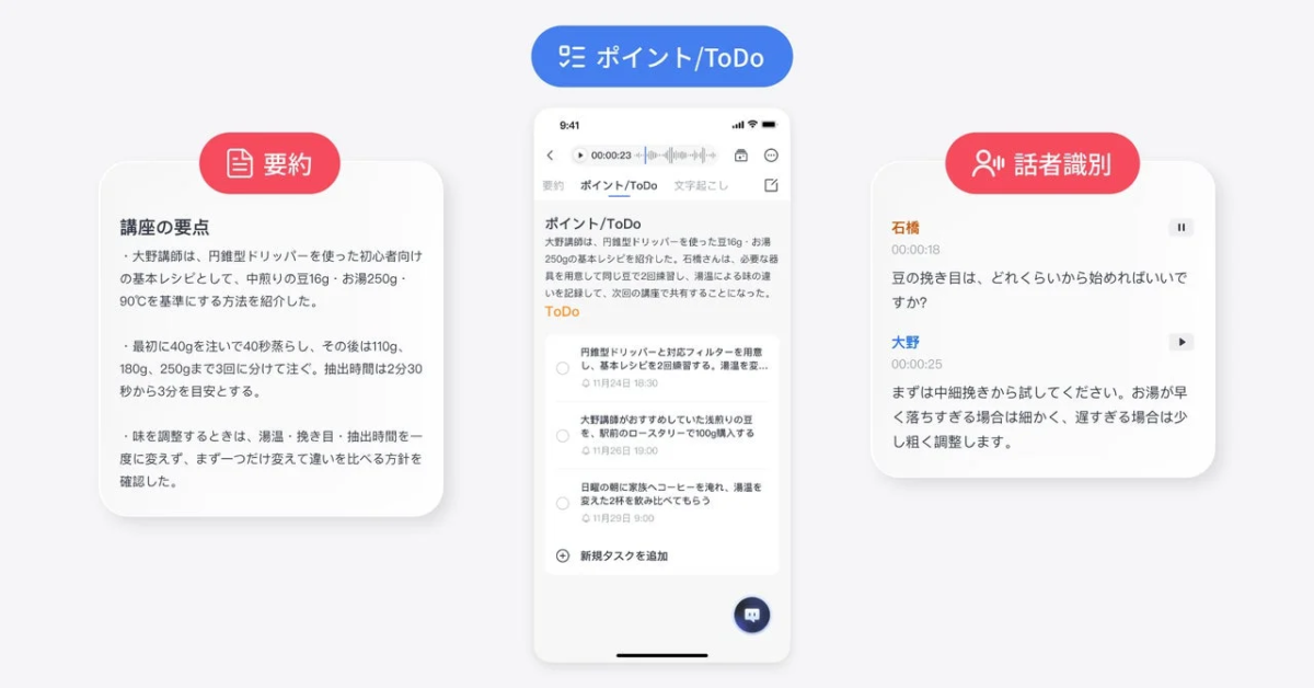 Automatic Transcription, Summarization, and To-Do Extraction