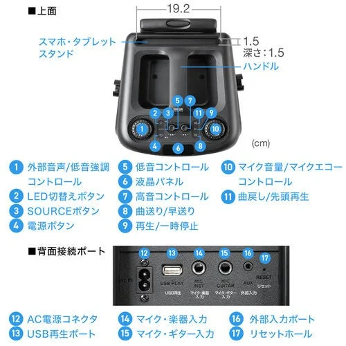 Top view and control panel