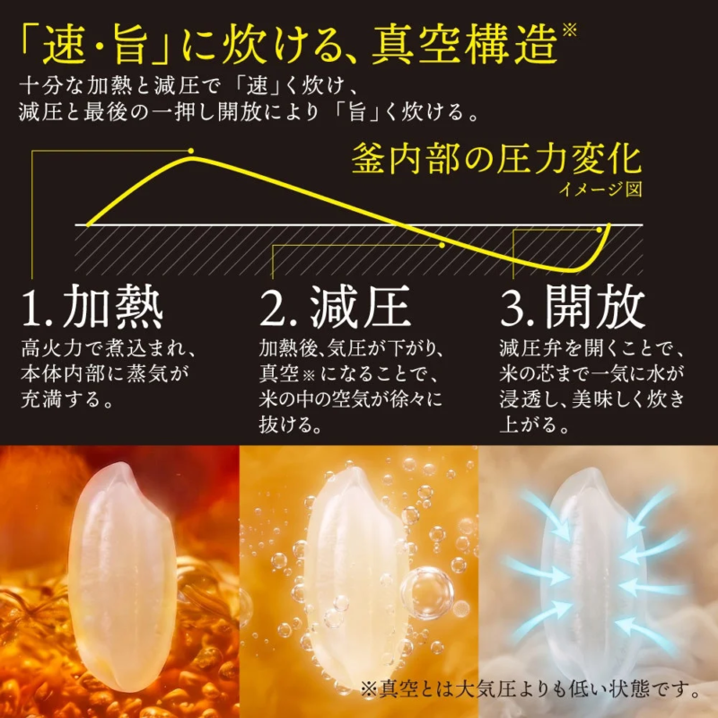 Diagram explaining the vacuum structure of a rice cooker