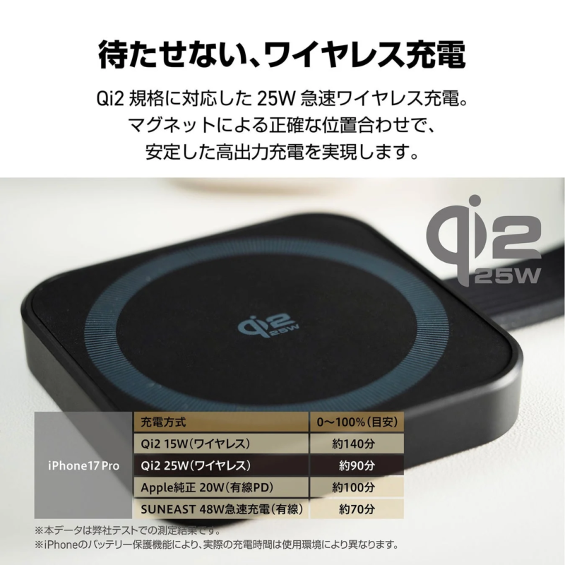 SUNEAST 3in1 Wireless Charger Charging Speed