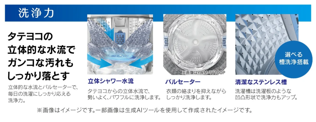 3D Water Flow and Stainless Tub explanation