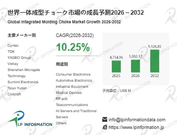 Market Growth Forecast
