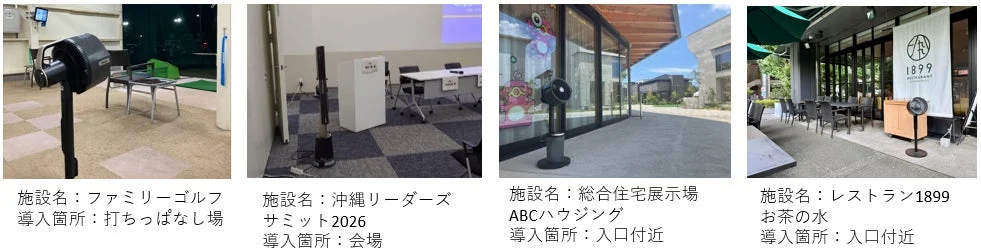 Equipment installation in various facilities