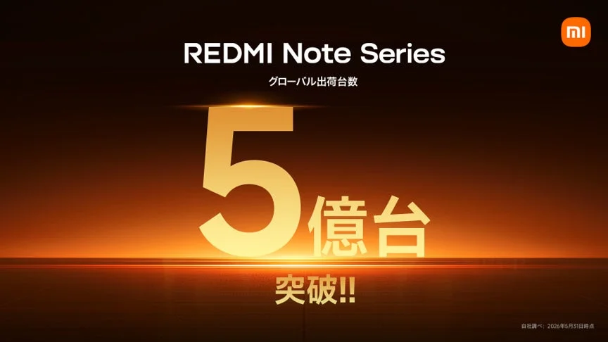 REDMI Note Series Global Shipments