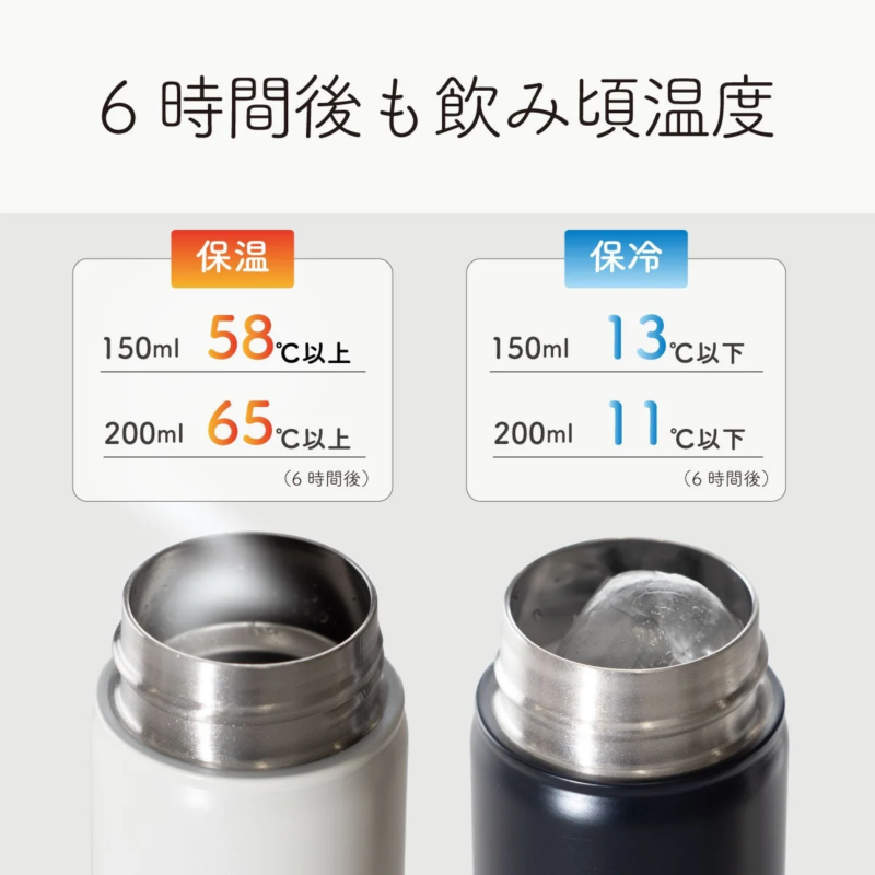 A graphic showing the insulation and cooling performance of 150ml and 200ml bottles after 6 hours