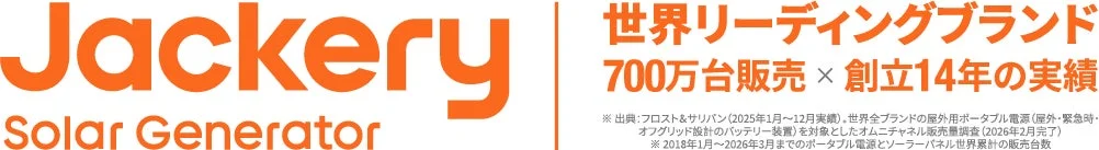 Jackery Global Leading Brand
