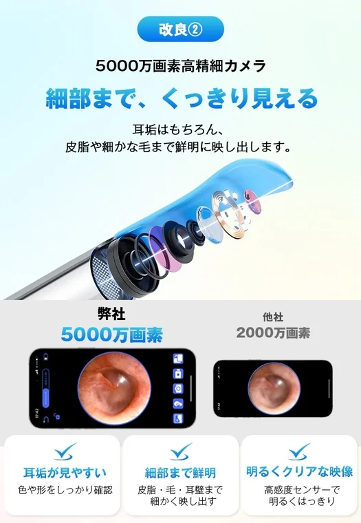 50-Megapixel High-Definition Camera