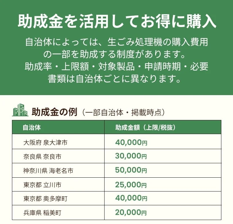 Subsidy Information