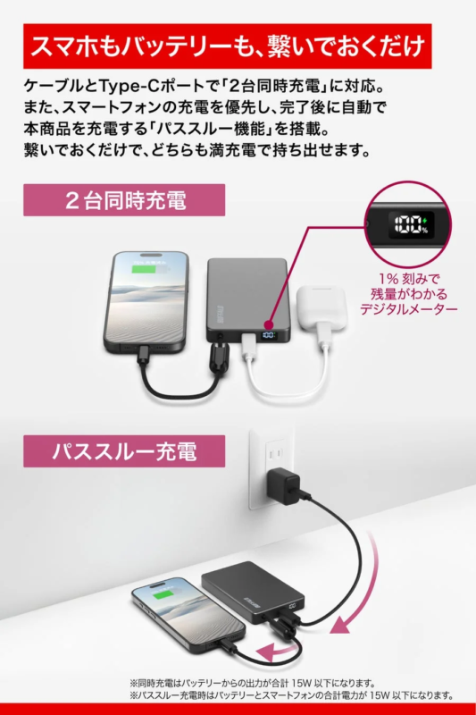 Simultaneous Charging, Pass-Through, Digital Meter