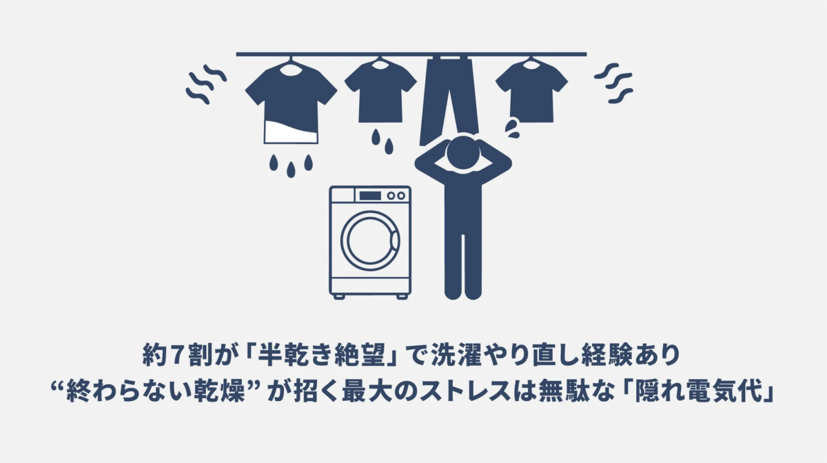 Main image illustrating the issue of half-dry laundry and hidden electricity costs