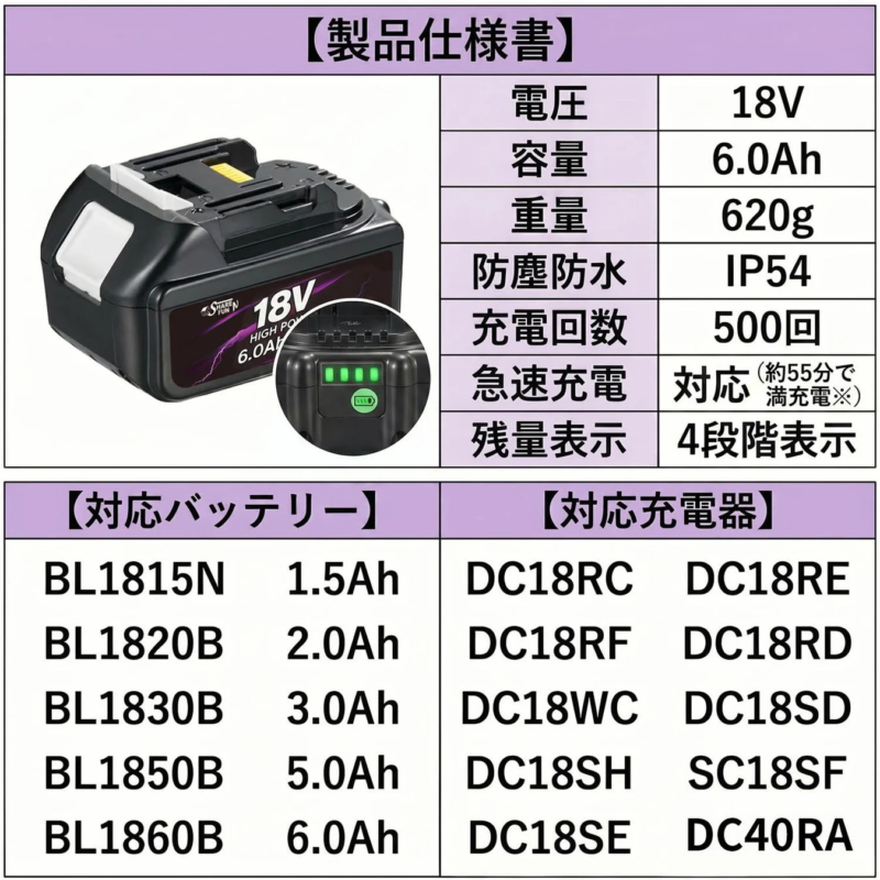 Battery Product Specifications