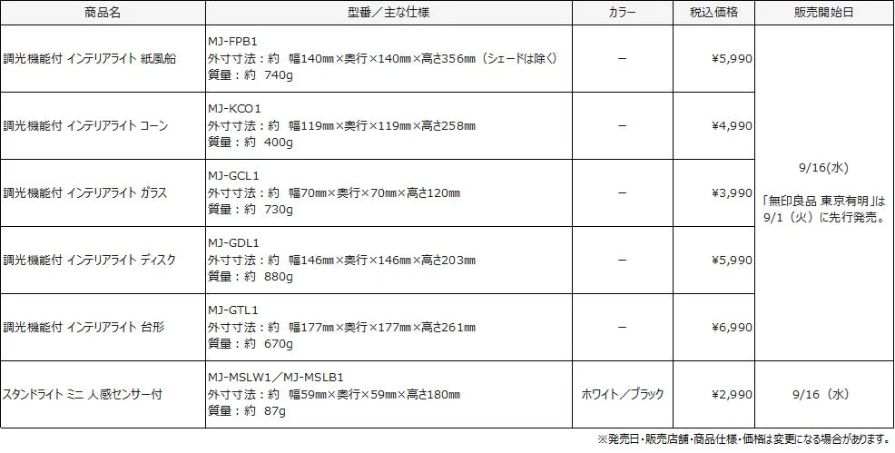 Product Lineup